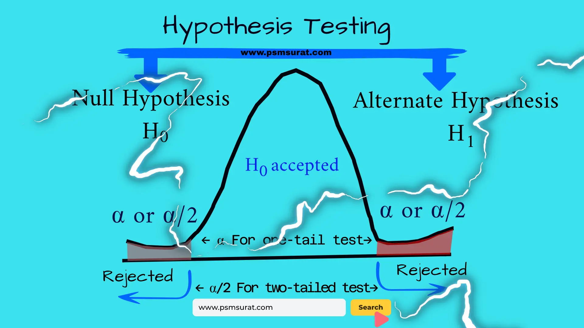 Hypothesis Testing in Data Science What is Hypothesis & How to