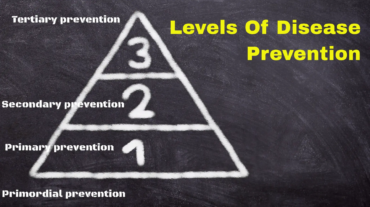 Levels-Of-Disease-Prevention