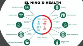 El Nino and Health